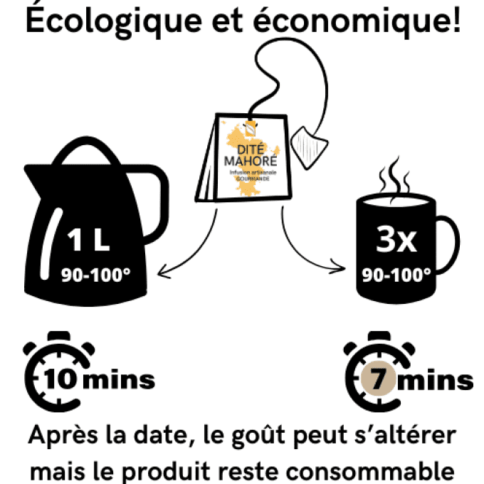 Boite/ Recharge infusion gourmande